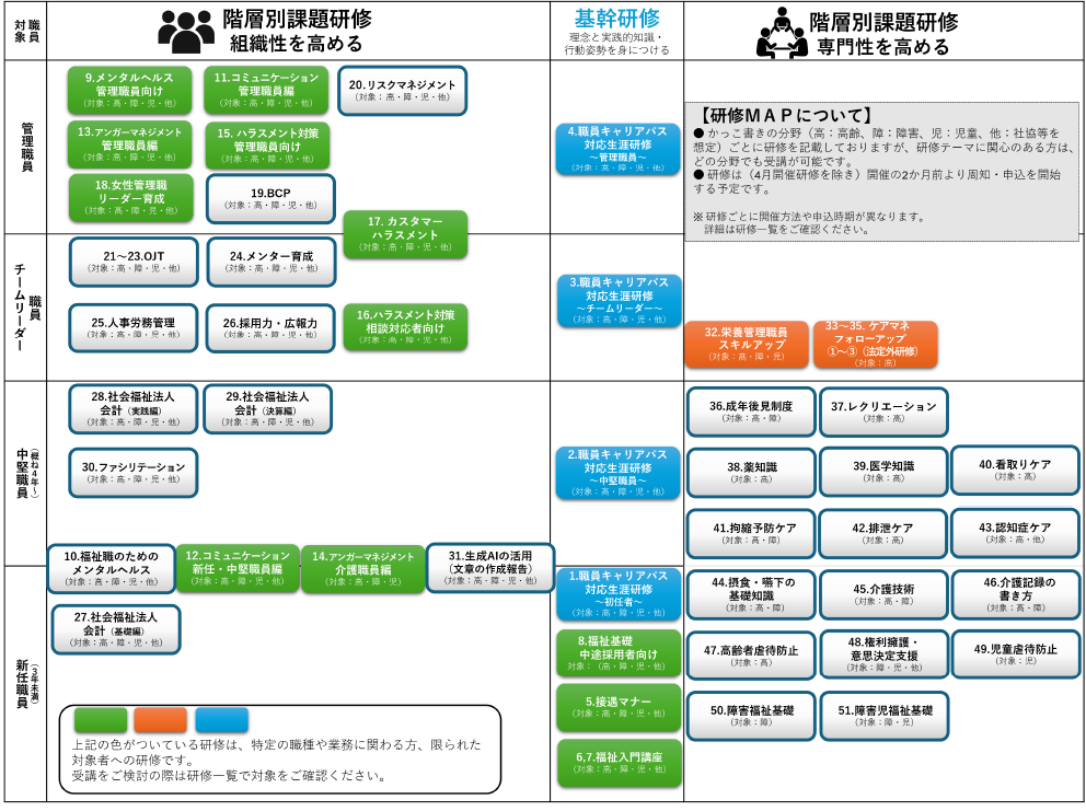 令和８年度 千葉県社会福祉研修センター研修MAP表